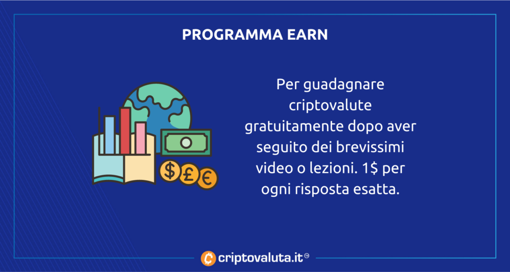 Coinbase Cripto Programma