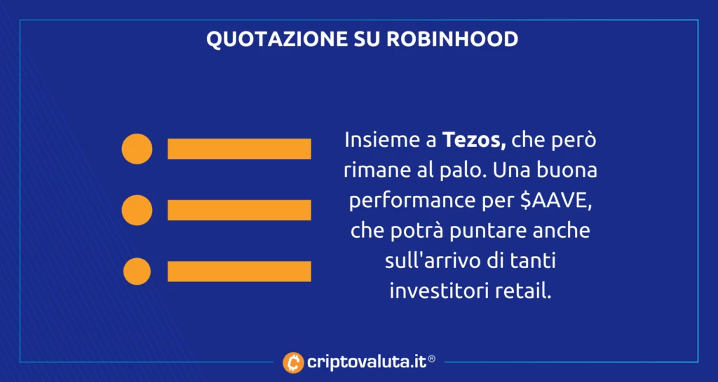 Tezos su Robinhood con AAVE