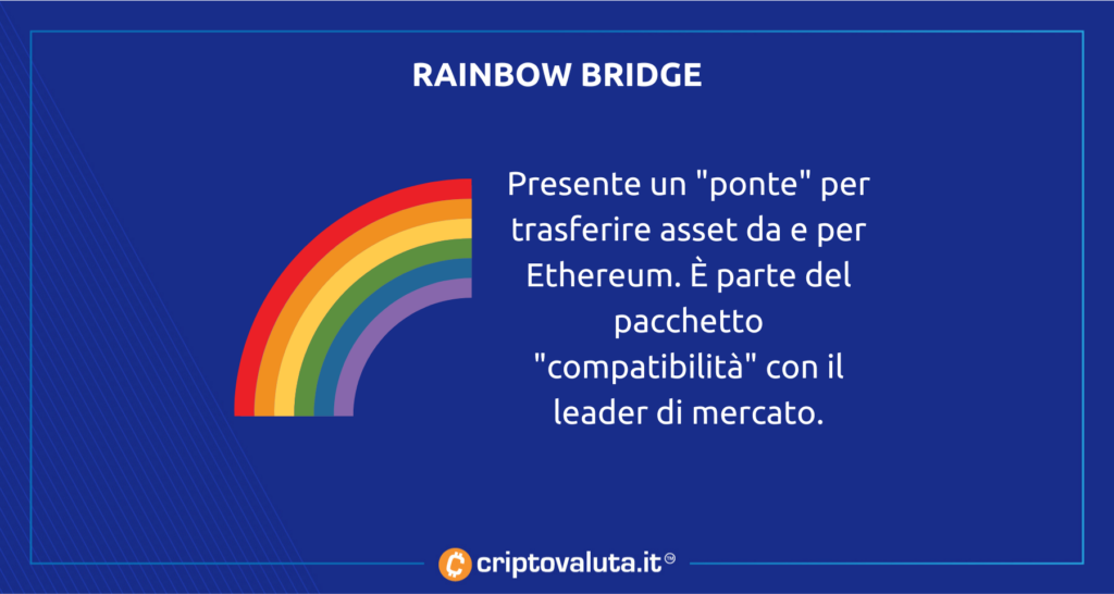 Rainbow Bridge asset