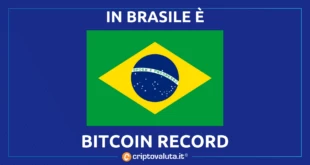 BITCOIN CRIPTO ANALISI