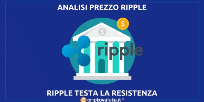 RIPPLE (XRP)