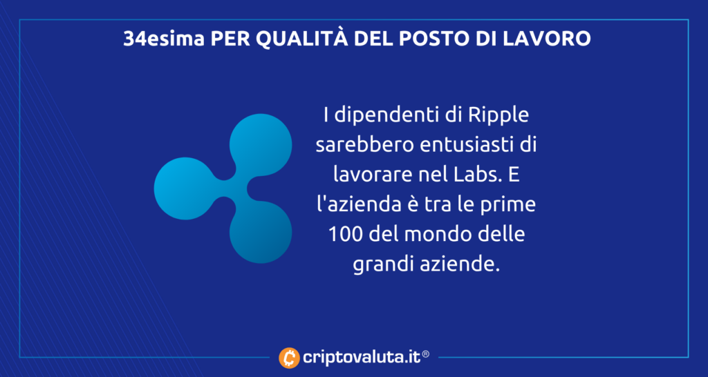 Ripple top 100 para la calidad del lugar de trabajo