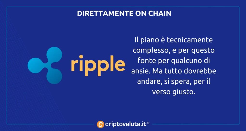 Ripple ansie NFT