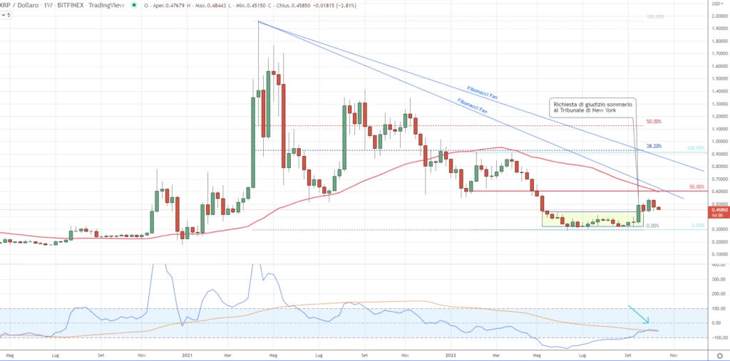 RIPPLE - XRP