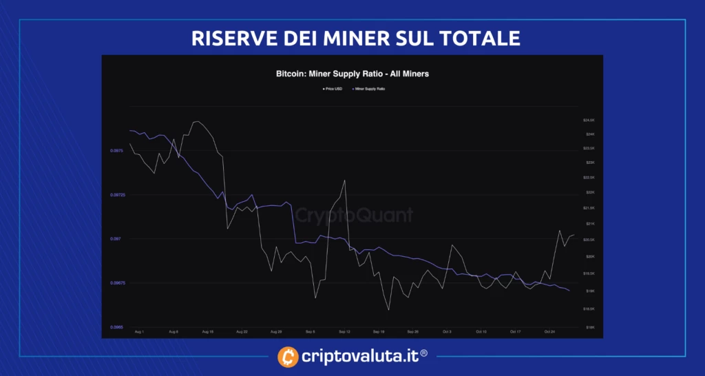 quantità totale