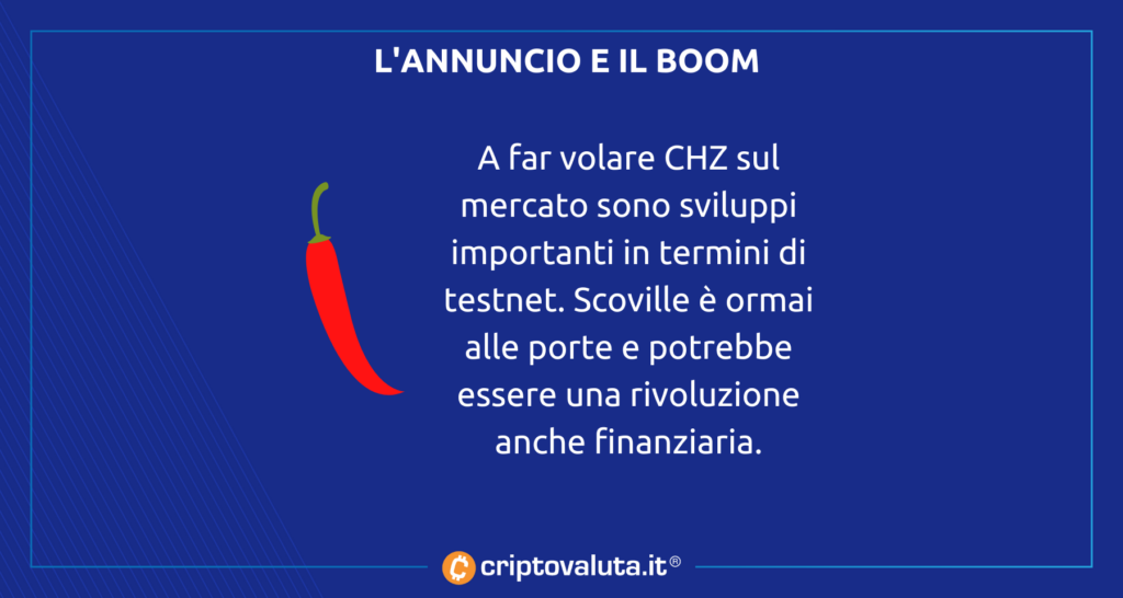 Scoville Cayenne 4 fase