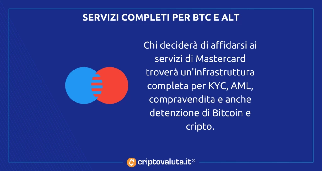 Mastercard servizi per Bitcoin e cripto