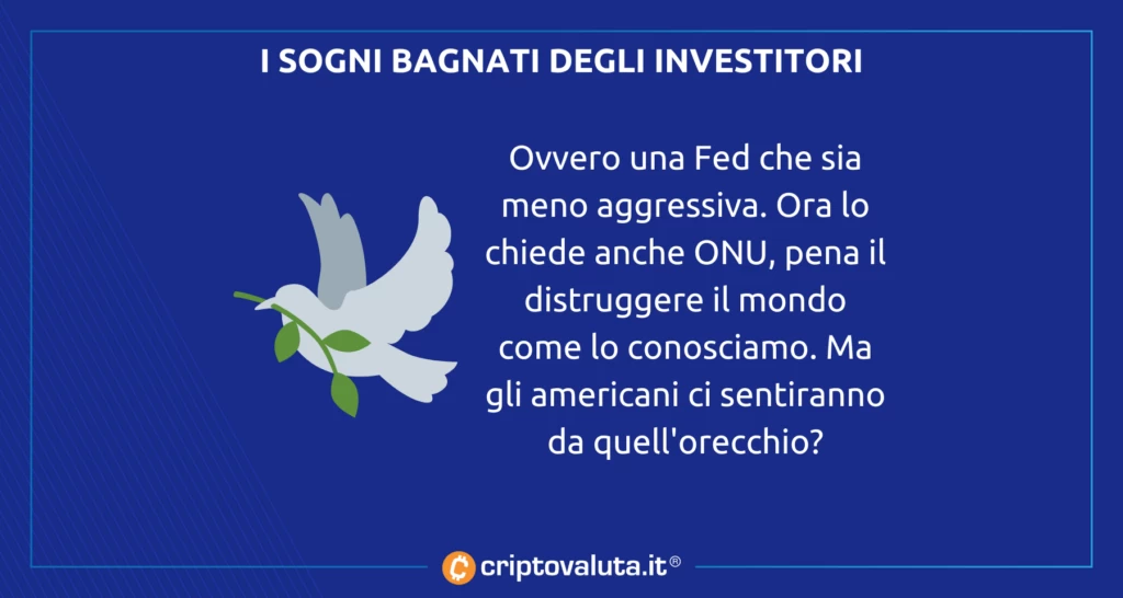 Jackson Hole Pivot analisi