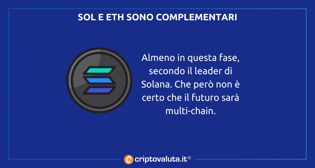 Solana complementare