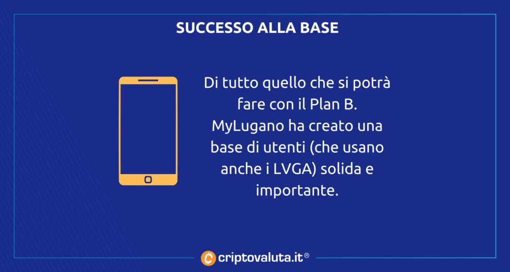 MyLugano App