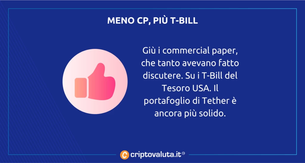 Commercial Paper tether