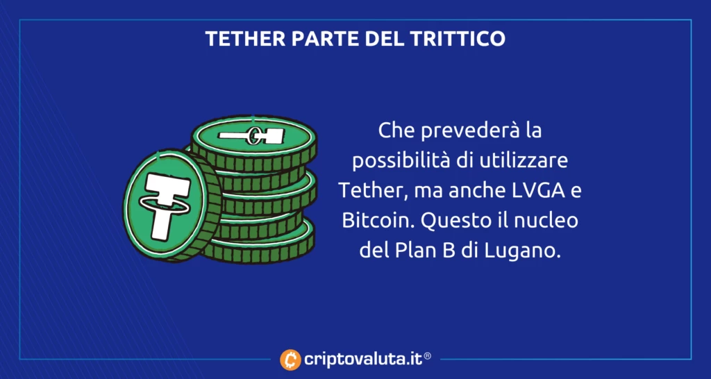 Tether con LVGA e Bitcoin