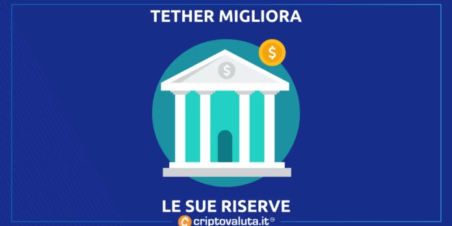 TETHER MIGLIORA