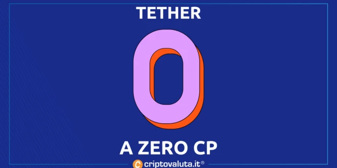 TETHER ZERO CP
