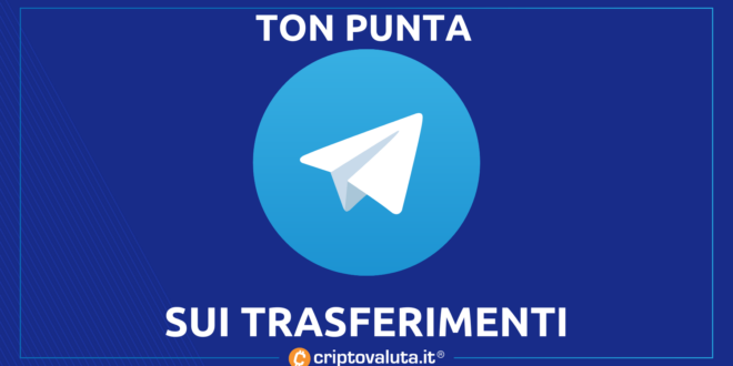 TON VOLA TELEGRAM