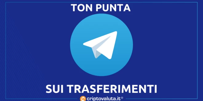 TON VOLA TELEGRAM