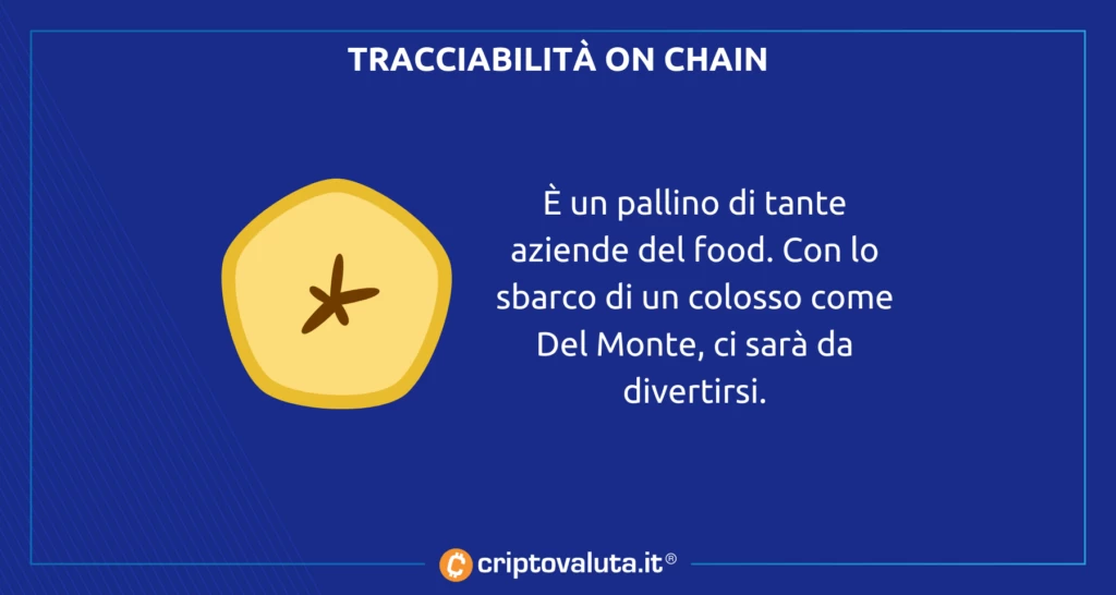 Settore Food - ecco cosa comporta per il mondo Del Monte