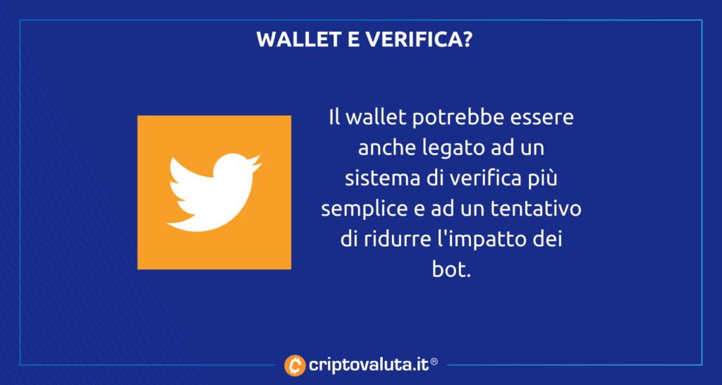 Twitter punta su Bitcoin e cripto