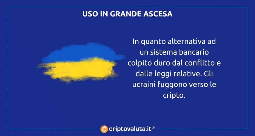 Ucraina cripto analisi