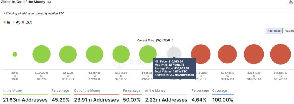 Bitcoin - datos en cadena