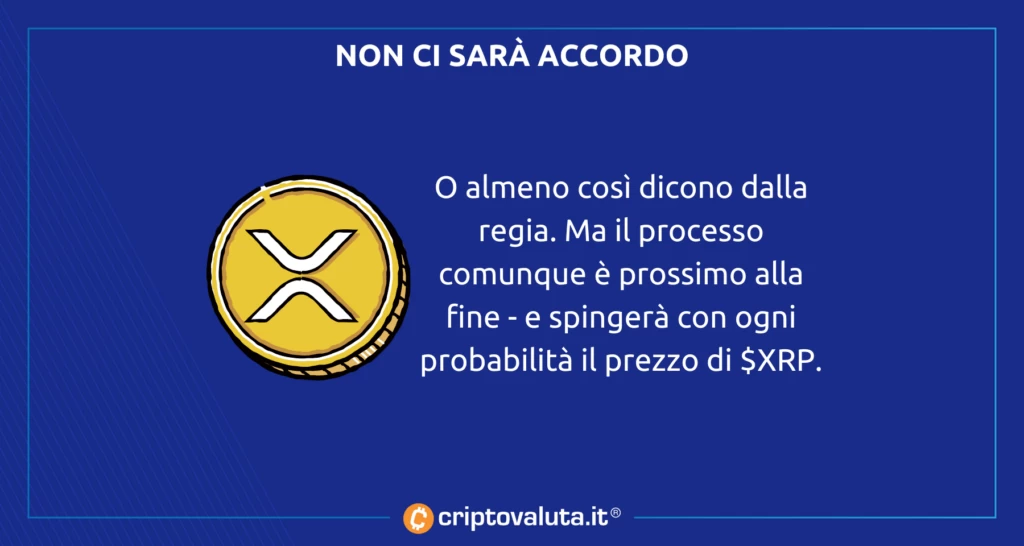 XRP corre analisi