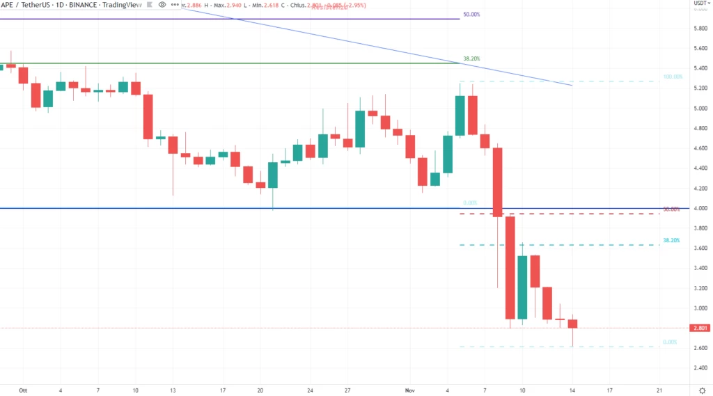 APECOIN (APE)