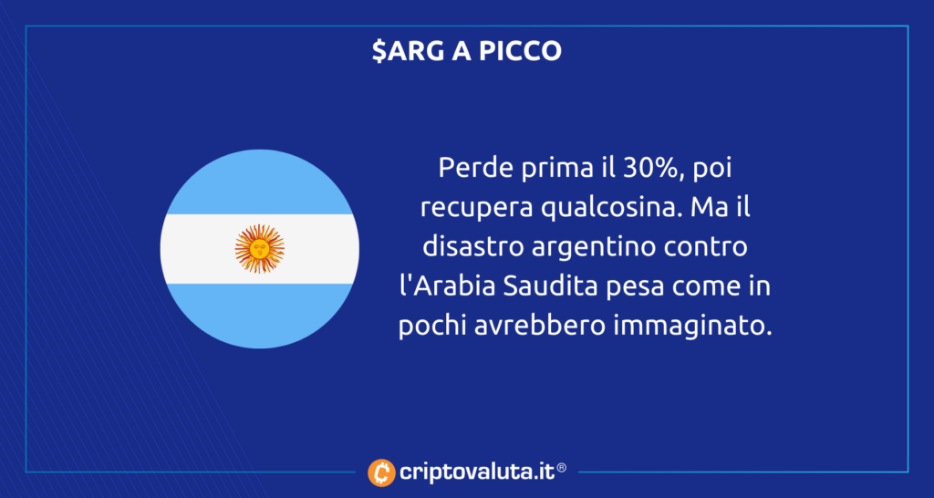 Argentina desastre $ARG análisis