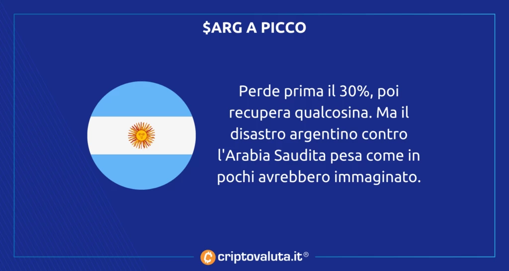 Disastro Argentina analisi $ARG