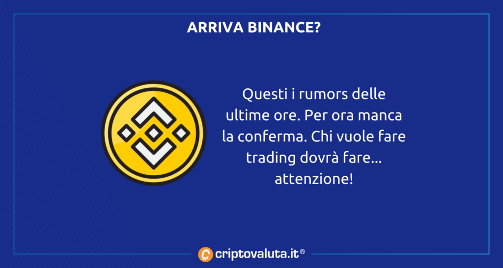 Binance REN