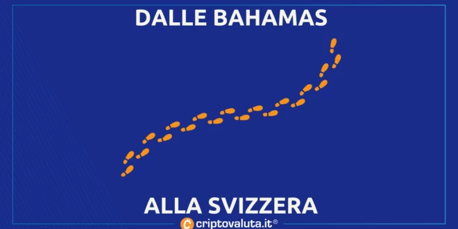 BAHAMAS SVIZZERA FTX