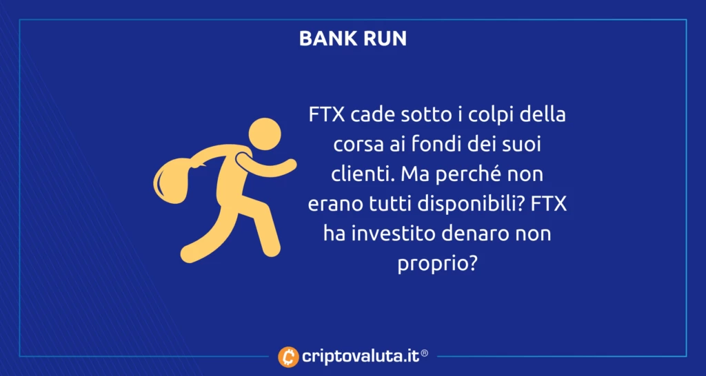 Fondi dei clienti - analisi FTX