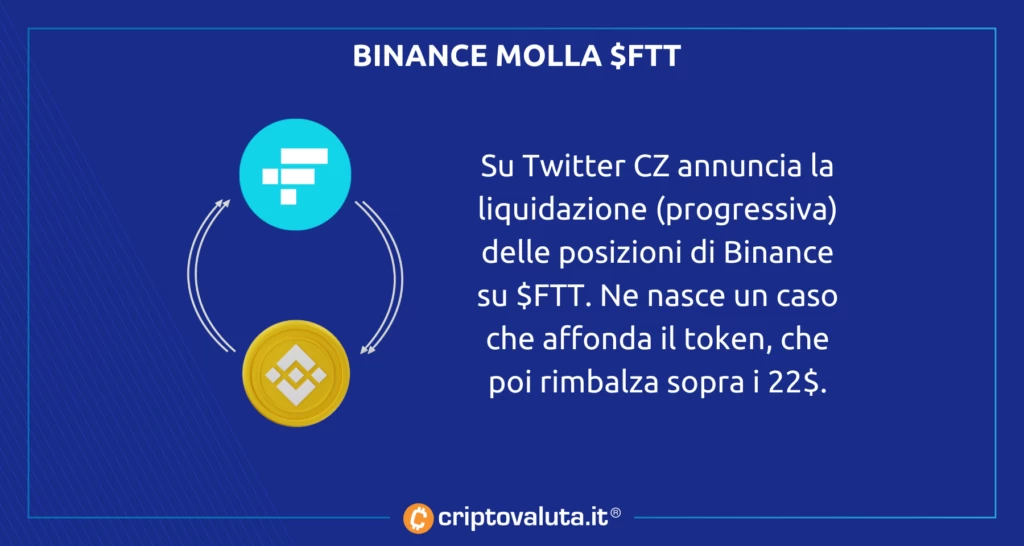 Binance - la posizione