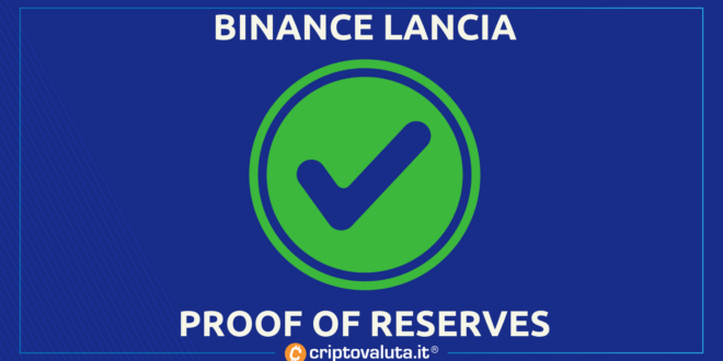 Binance lancia proof of reserves