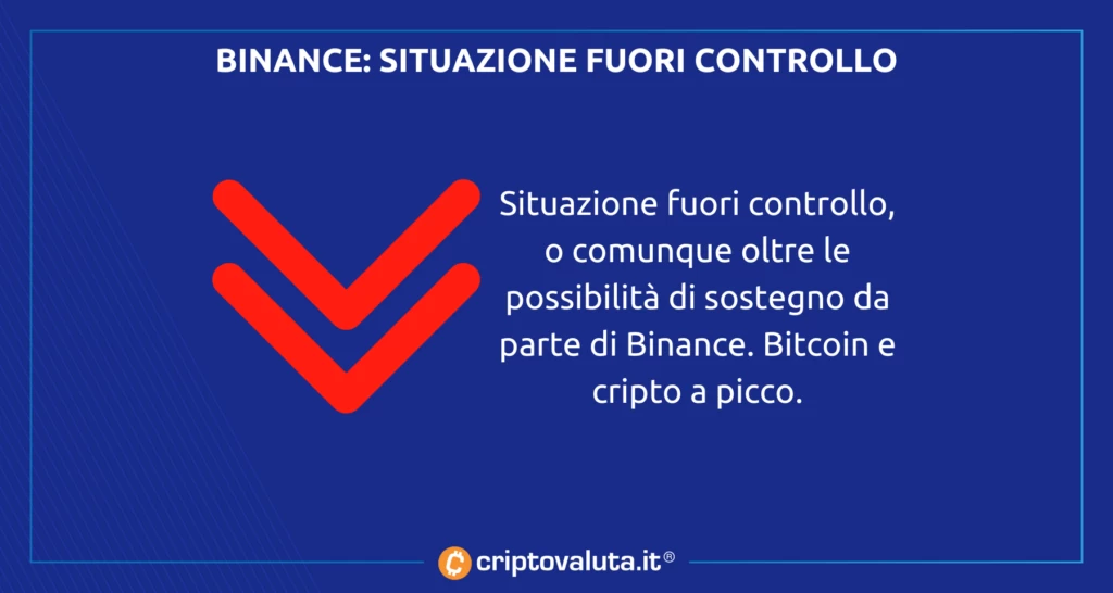 Binance si chiama fuori - analisi