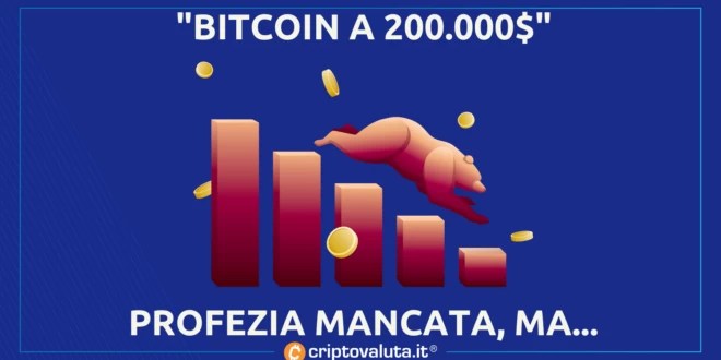 BITCOIN 200.000