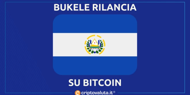 Bitcoin El Salvador