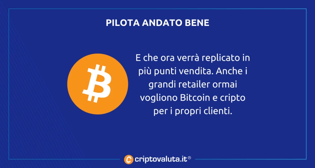 Bitcoin analisi Supermarket SUd Africa