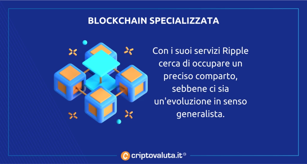 Blockchain specializzata Ripple