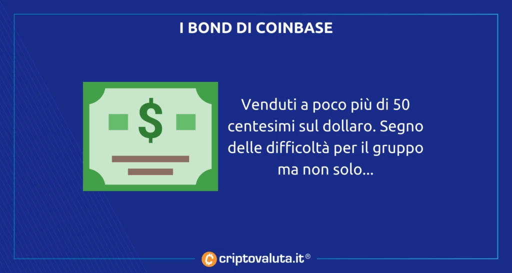 Coinbase rischio exchange