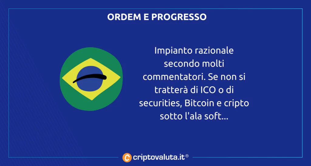 Brasile legge bitcoin Crypto