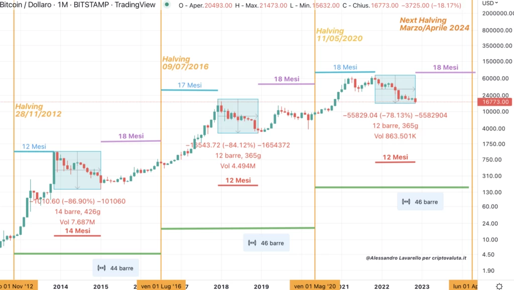 Bitcoin - Haliving