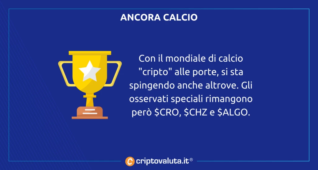 Calcio laligaland crypto