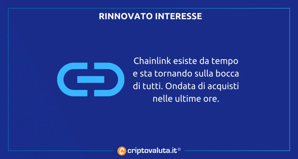 Chainlink analisi boom