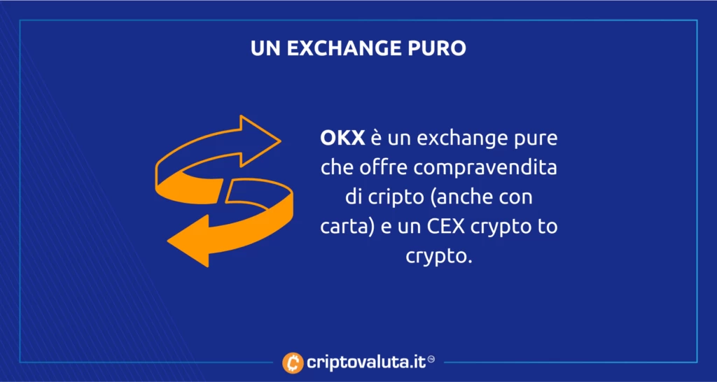 OKX: l'exchange puro per le criptovalute e Bitcoin