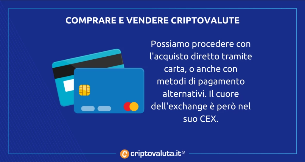 Servizi di Compravendita OKX