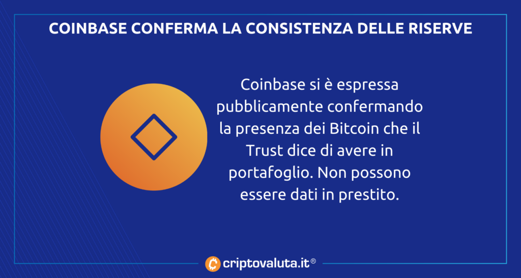 Coinbase Custody analisi