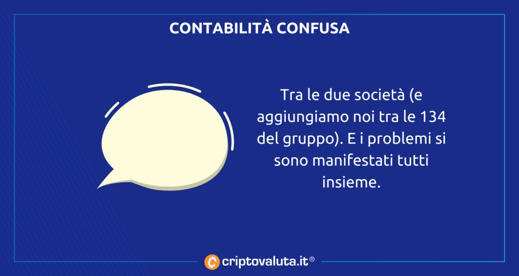 Contabilità confusa FTX