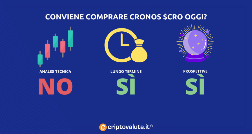 Sintesi CRO analisi