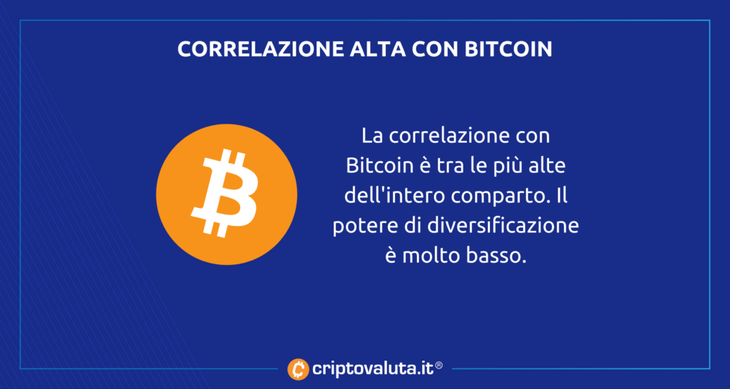 Correlazione Bitcoin e Near