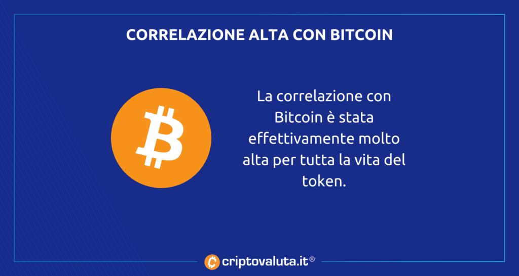Correlazione Bitcoin CRO